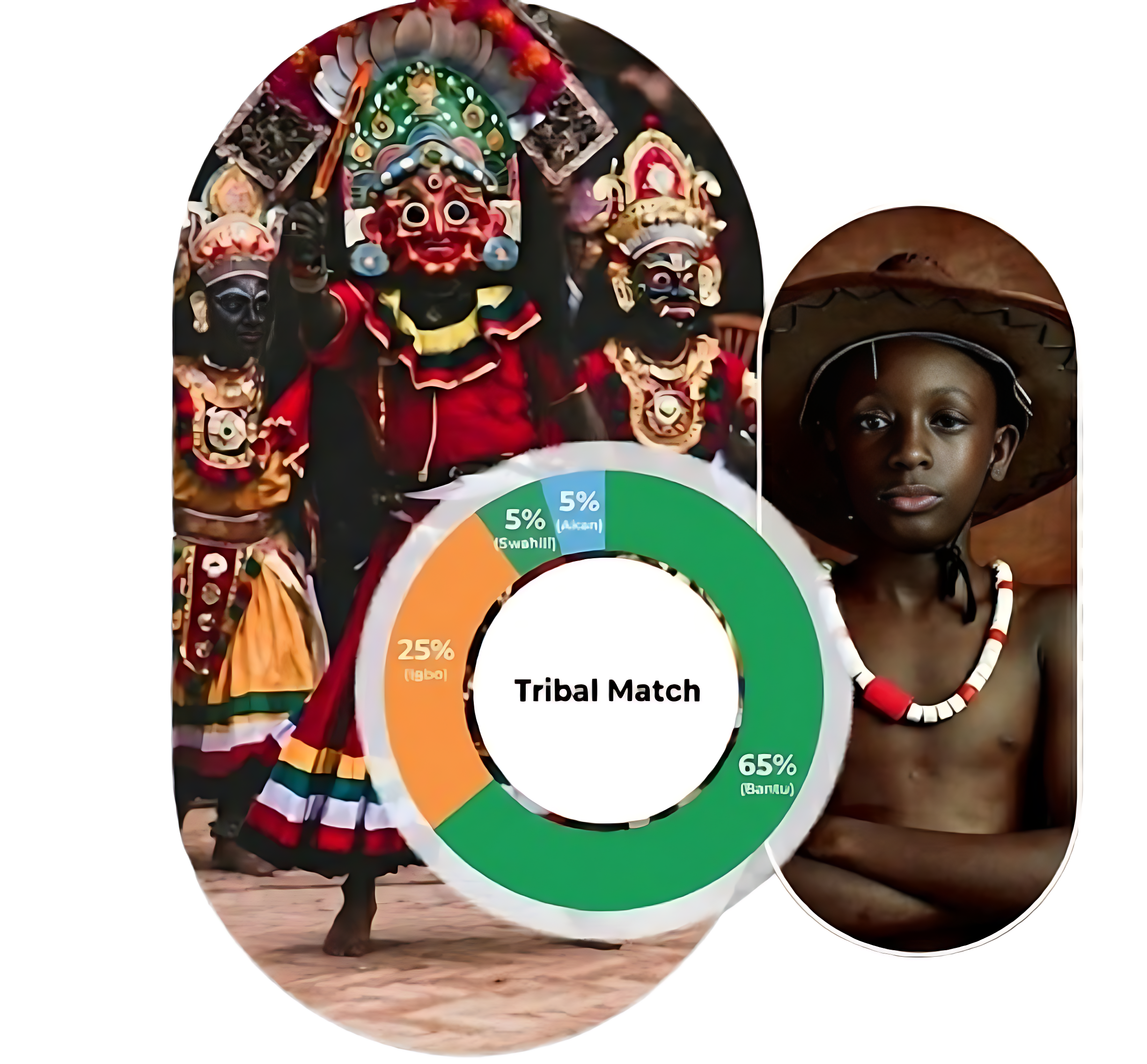 Ancestry visualization showing diverse cultural images